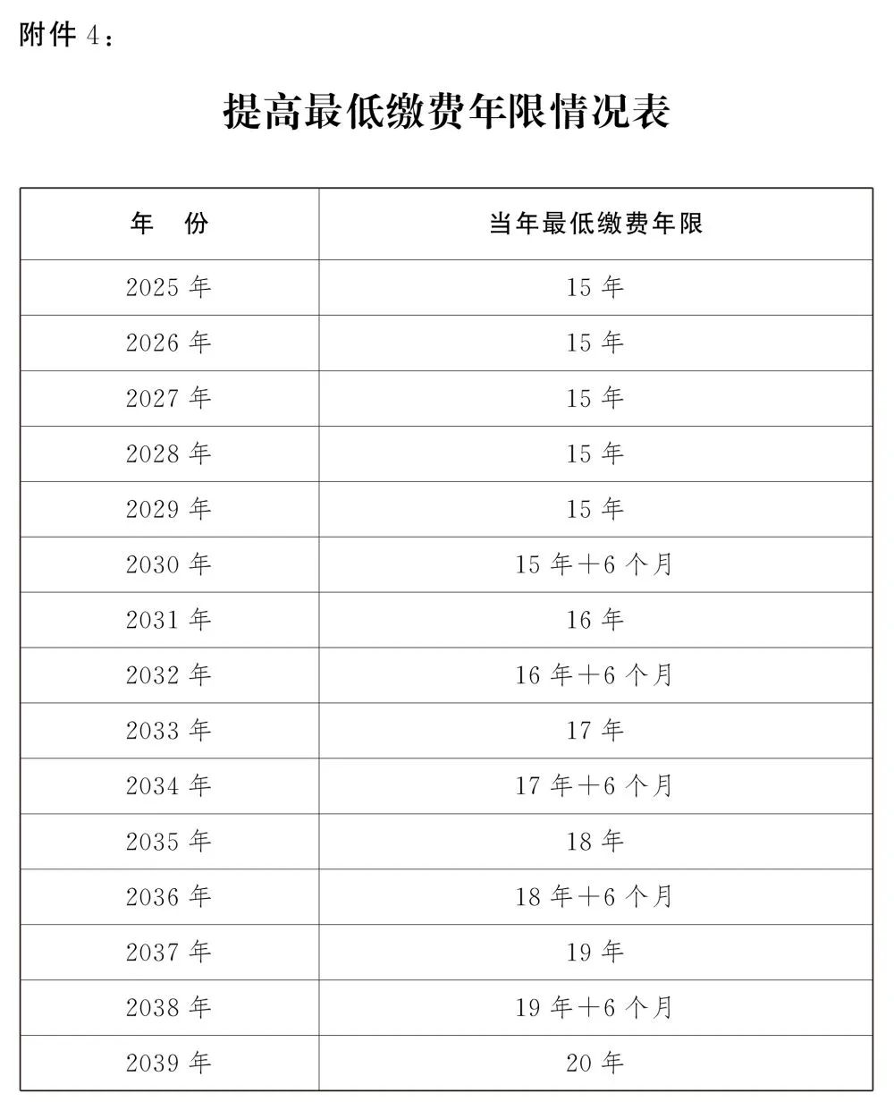 企业职工延迟退休提高最低缴费年限情况表